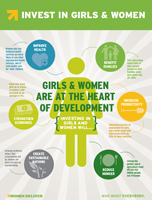 Invest in Girls and Women: Girls and Women Are at the Heart of Development