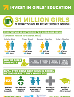 Invest in Girls' Education