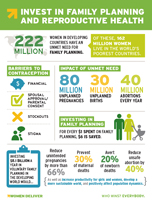 Invest in Family Planning and Reproductive Health