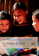 The Millennium Development Goals Report: Gender Chart 2012