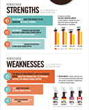 Nonprofits Have an Important Role in Social Change.