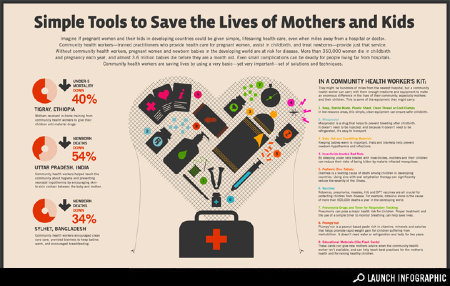Infographic, World Health, GOOD, Transparency, Women's health, Infants, Babies Health