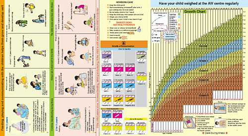 Mother Child Protection Card Side B